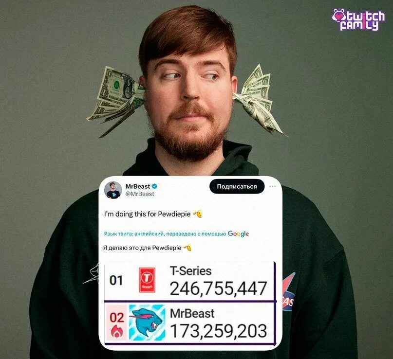 Mr beast кто это. Дом Mr Beast. Мистер Бист сколько подписчиков. Мистер Бист количество подписчиков на youtube. Сколько подписчиков у мистера биста.