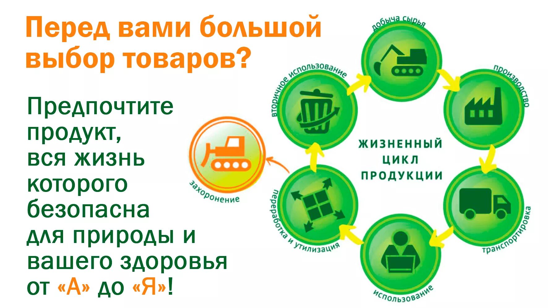 Экологичность всего жизненного цикла. Экологические товары. Экологический цикл продукции. Жизненный цикл продукции экология. Жизненный цикл товара.