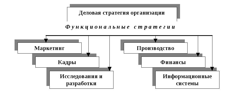 К внутренним стратегиям относится. К внутренним стратегиям относится