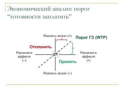 Экономический порог