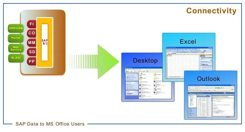 Sap excel. Gui скрипт. Excel интеграция с ozon. Sap excel. Выгрузка из сап в эксель.