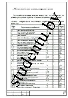 Графики капитального и текущего ремонтов