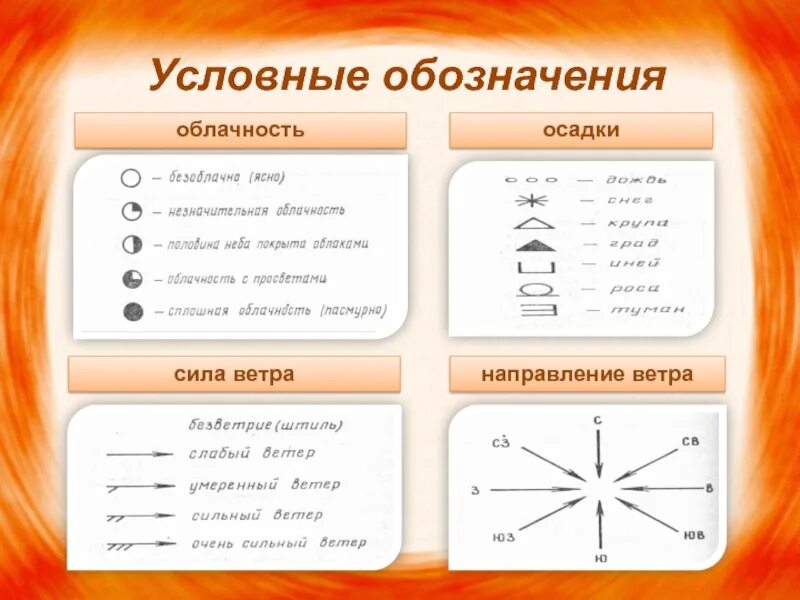 Переменная облачность обозначение. Условные обозначения облачности. условные обозначен яоблачности. обозначение осадков. обозначение погоды условными знаками.
