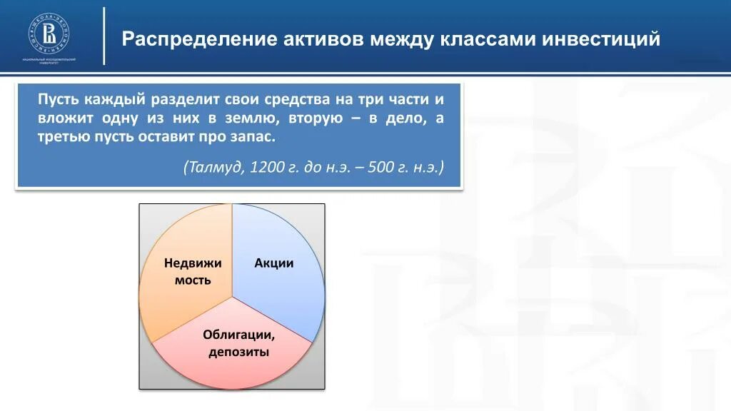 Распределение портфеля инвестиций. Распределение на классы активов. Консервативное распределение активов. Распределение активов в портфеле. Основные инвестиционные активы