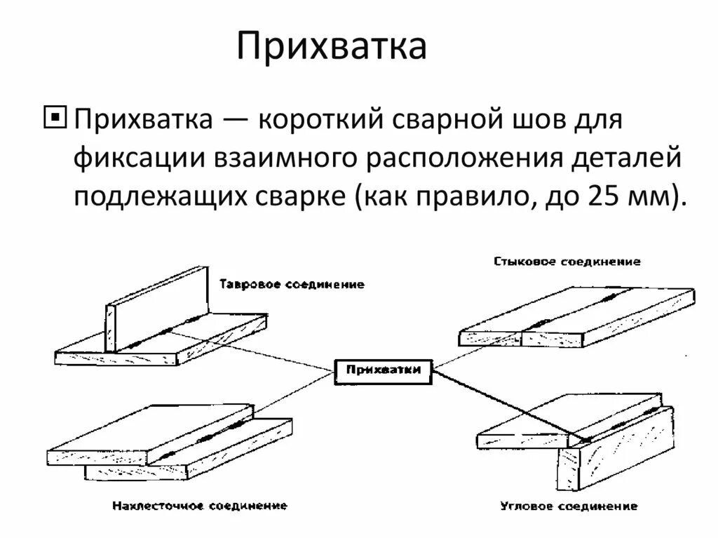 Соединение строчкой слоев материала. Сварное соединение воздуховодов. классификация сварных швов и соединений. классификация сварных соединений. классификация сварочных швов и соединений.