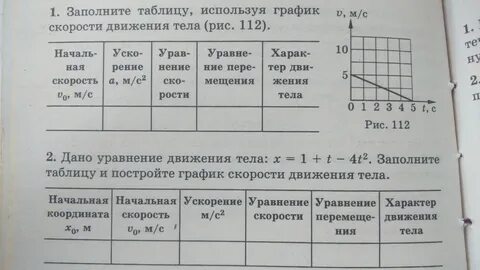Заполните таблицу используя график 105