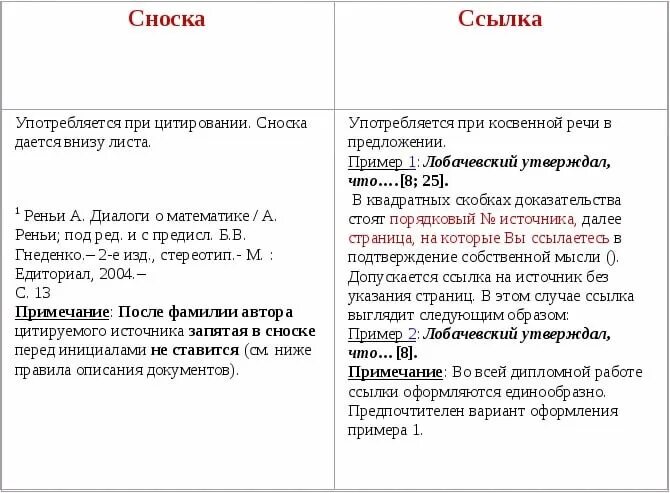 Важные примечания. Как правильно оформить сноску в курсовой работе пример. Сноски на литературу в дипломе пример. Как оформлять сноски на литературу в курсовой. Ссылки на литературу в тексте диплома пример.