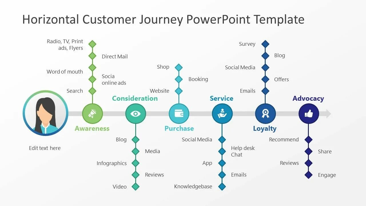 Customer Journey Template. Шаблон слайда customer Journey. Инфографика customer Journey. User Journey.