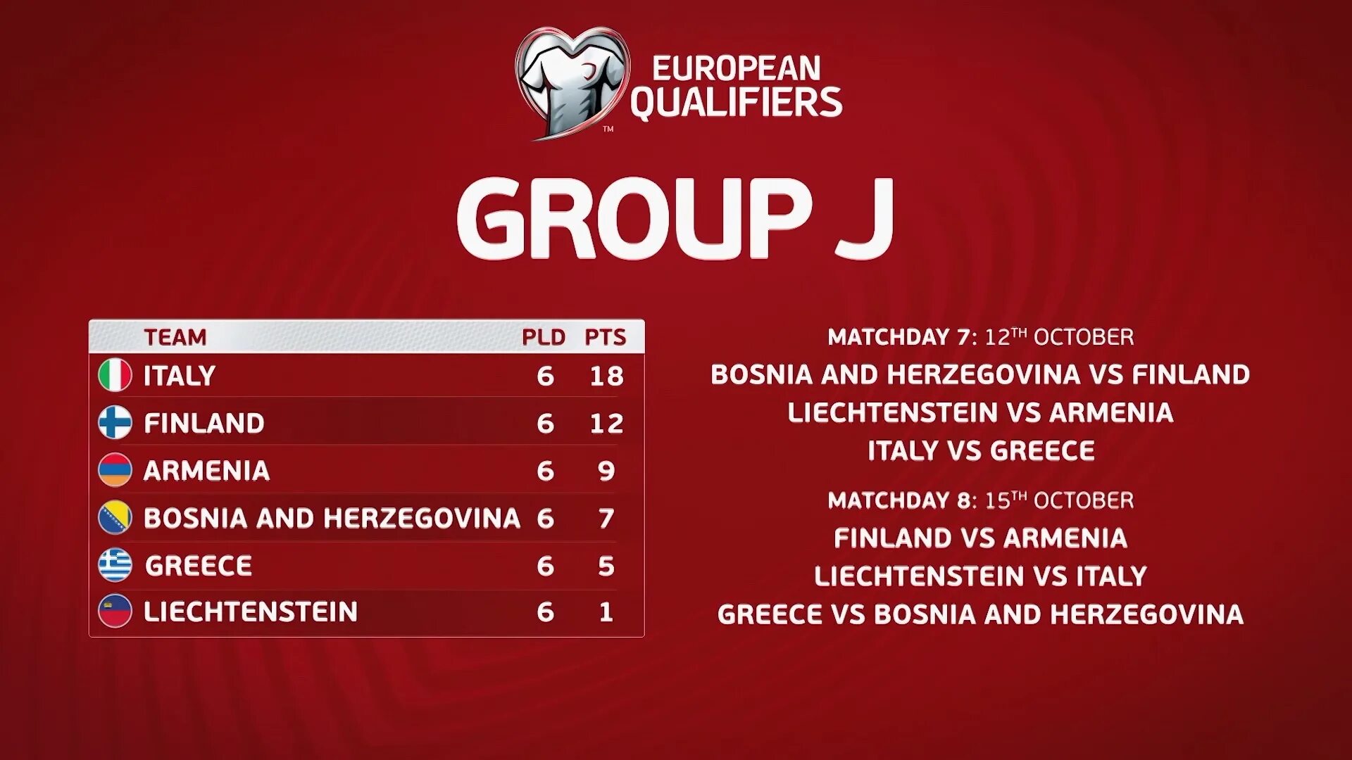 Eu qualifiers. UEFA Euro Qualifiers. UEFA European Qualifiers. EC Qualifiers что это. EC Qualifiers 2020.