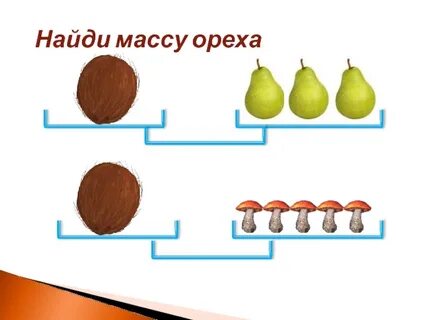 Конспект урока 2 класс перспектива