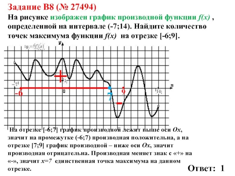 Рисунке изображен график функции найдите f 7. График производной точки максимума. График производной функции Найдите точку максимума. На рисунке изображен график производной функции. На рисунке изображенграфик произвт.