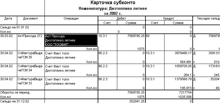 Карточка по субконто это. Карточка счета по субконто. Отчет карточка субконто. Карточка субконто по контрагенту.