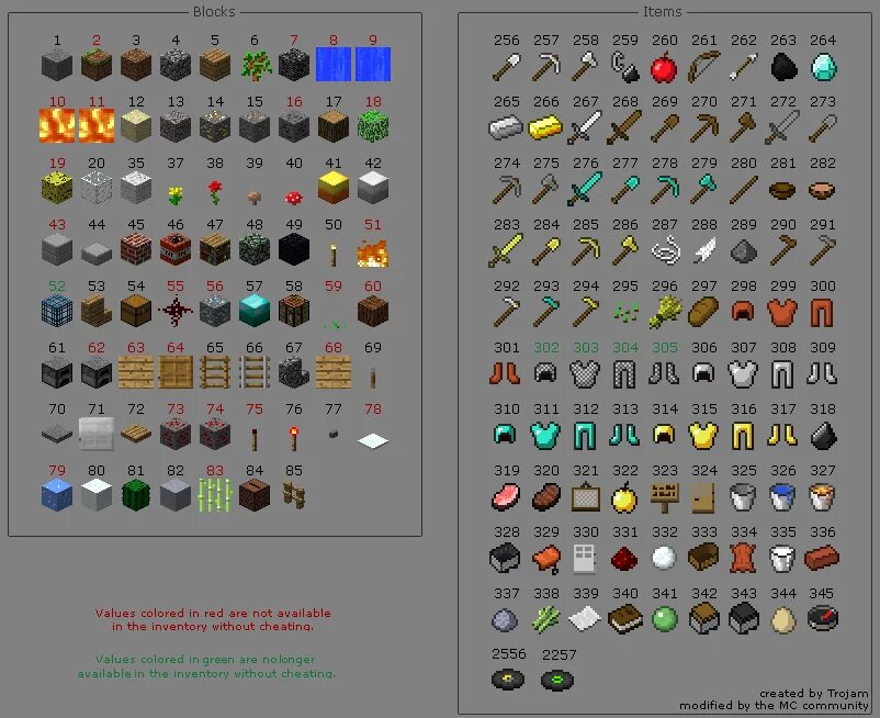 Команды для майнкрафта 1. Как выдать предмет с названием. Список команд для майнкрафт. 3. Как выдать предмет с названием.