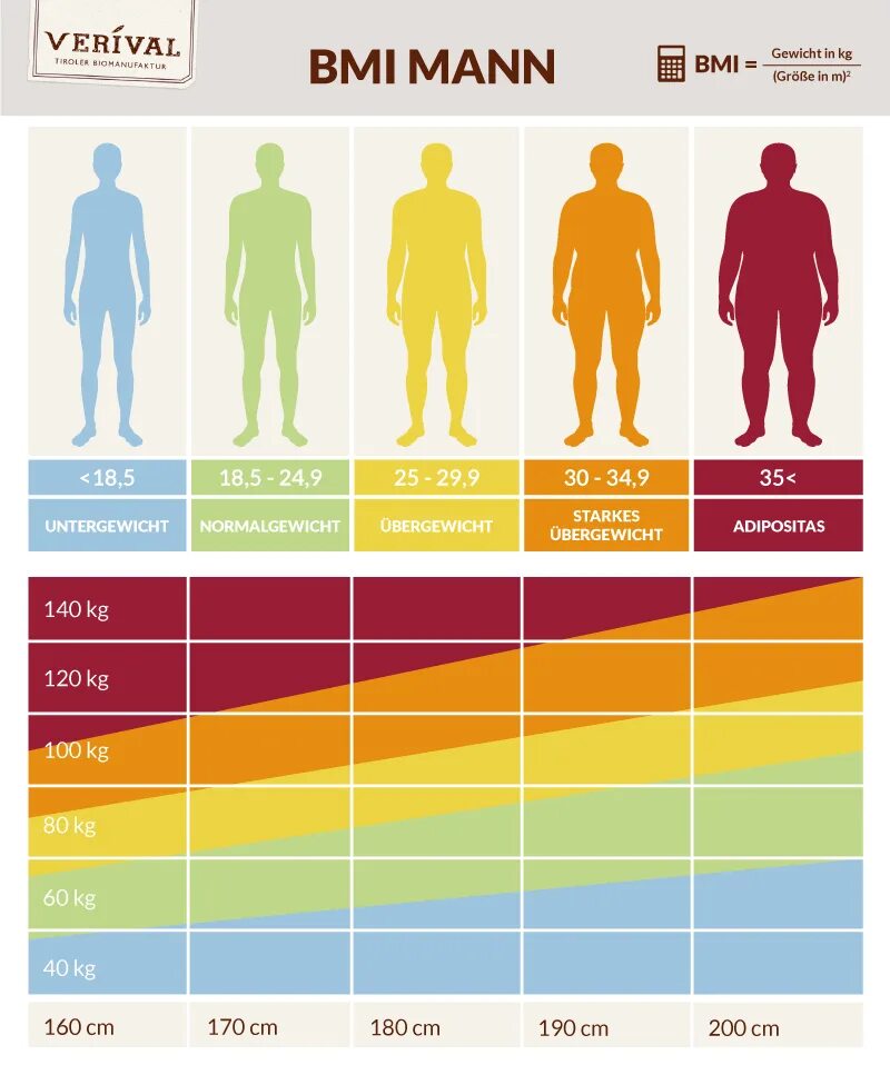 BMI таблица. ИМТ интерпретация. ИМТ таблица для женщин. Body Mass Index BMI.