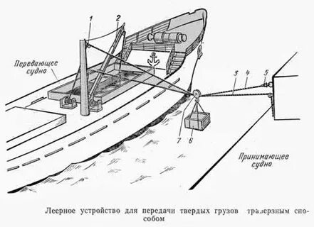 Сведение судно