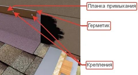 Монтаж примыкания кровли
