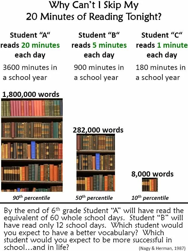 They to read every day. They to read every day