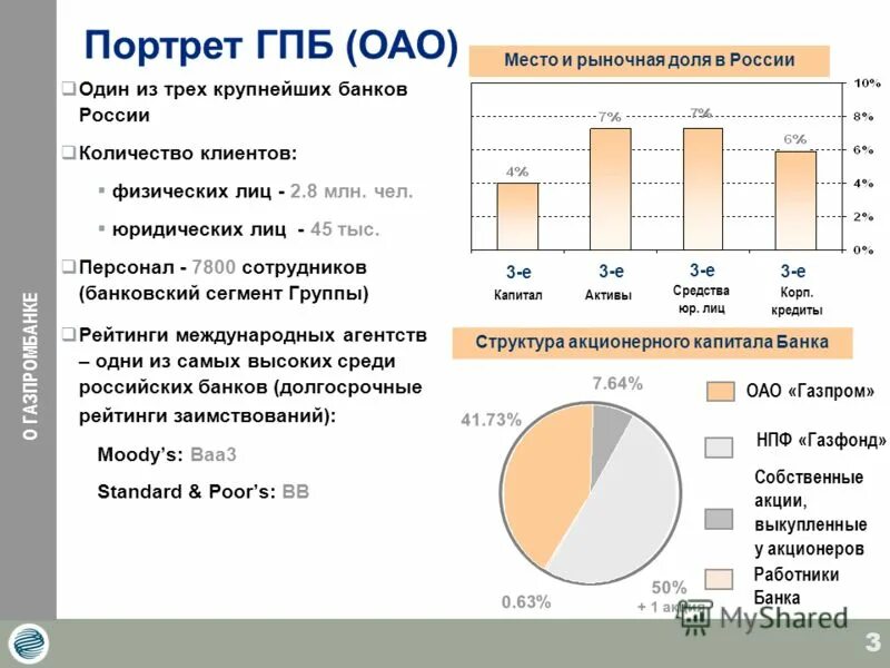 топ брокеров по числу клиентов. динамика клиентов банков. динамика количества клиентов. участники торгов на бирже. число частных инвесторов на московской бирже по годам.