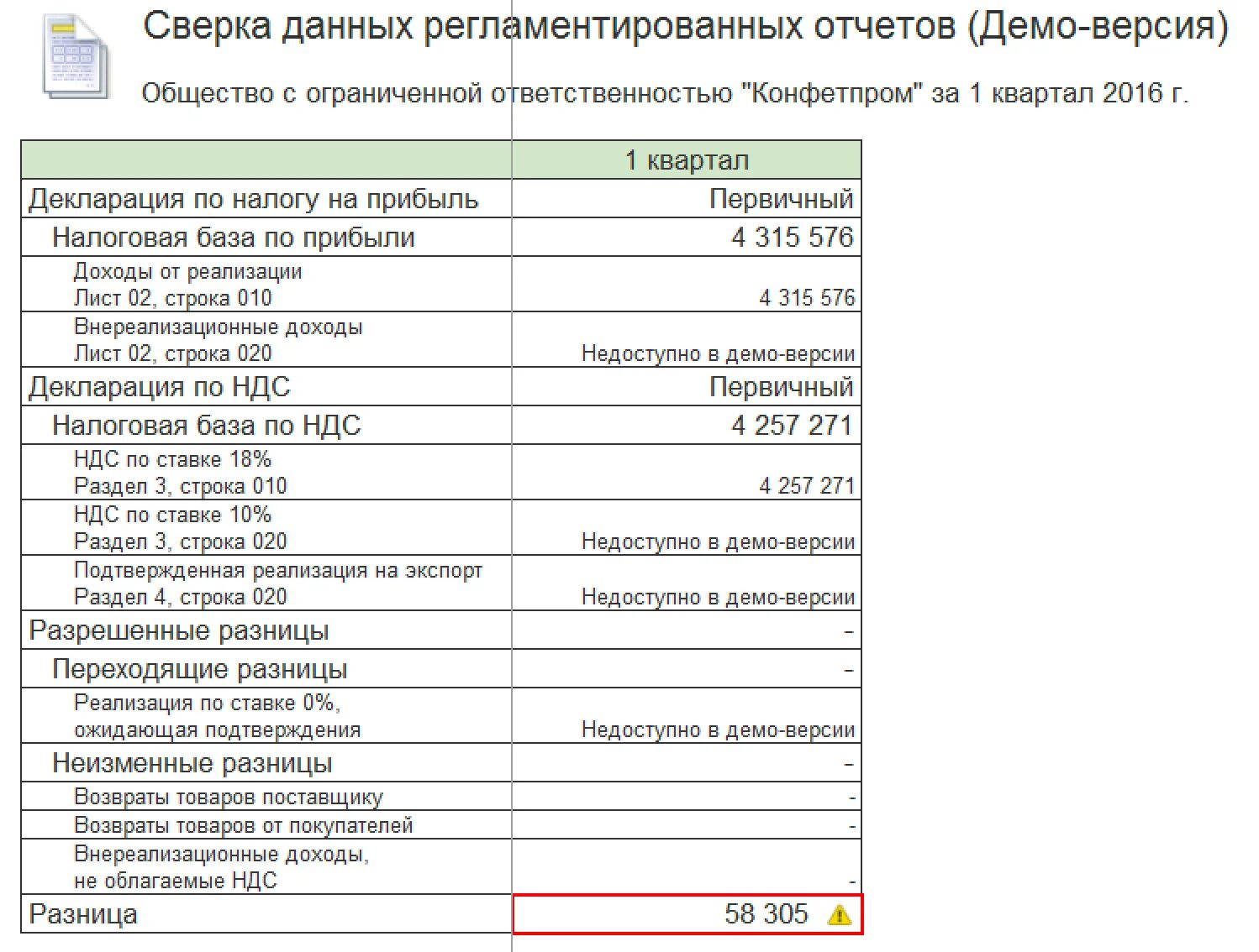 Как проверить налог на прибыль. Доходы облагаемые ндс. ндс и налог на прибыль. расхождение выручки по ндс и налогу на прибыль. таблица сверки ндс и прибыли.