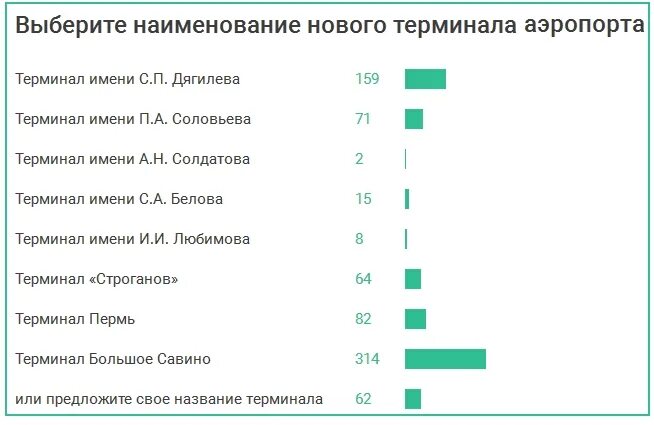 Автовокзал пермь расписание. Аэропорт большое савино расписание. Расписание автобуса аэропорт савино 108 пермь. Автовокзал пермь до аэропорта большое савино. Аэропорт большое савино расписание.