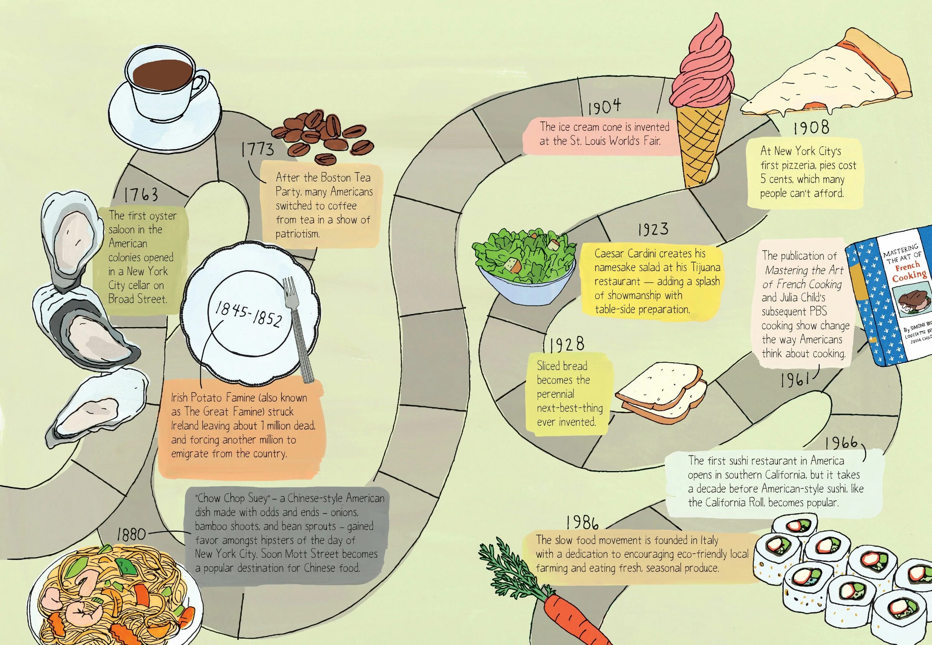 Food stories. Stories with food and Cooking. A fun tradition History Cooking. Ways of Cooking.