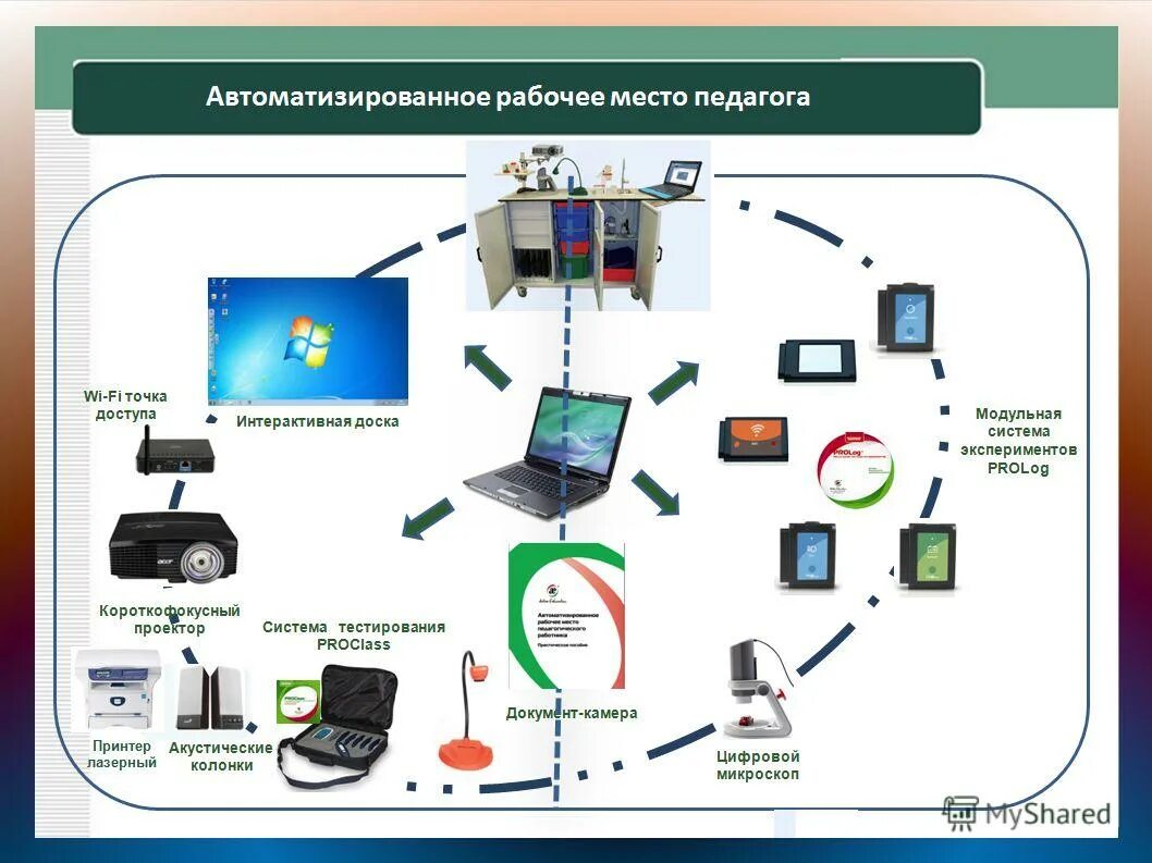 Сборка арм. Технология автоматизированных рабочих мест (АРМ). ПТК SPPA T 3000 АСУ ТП. Автоматизированное рабочее место учителя. Программное обеспечение автоматизированного рабочего места.