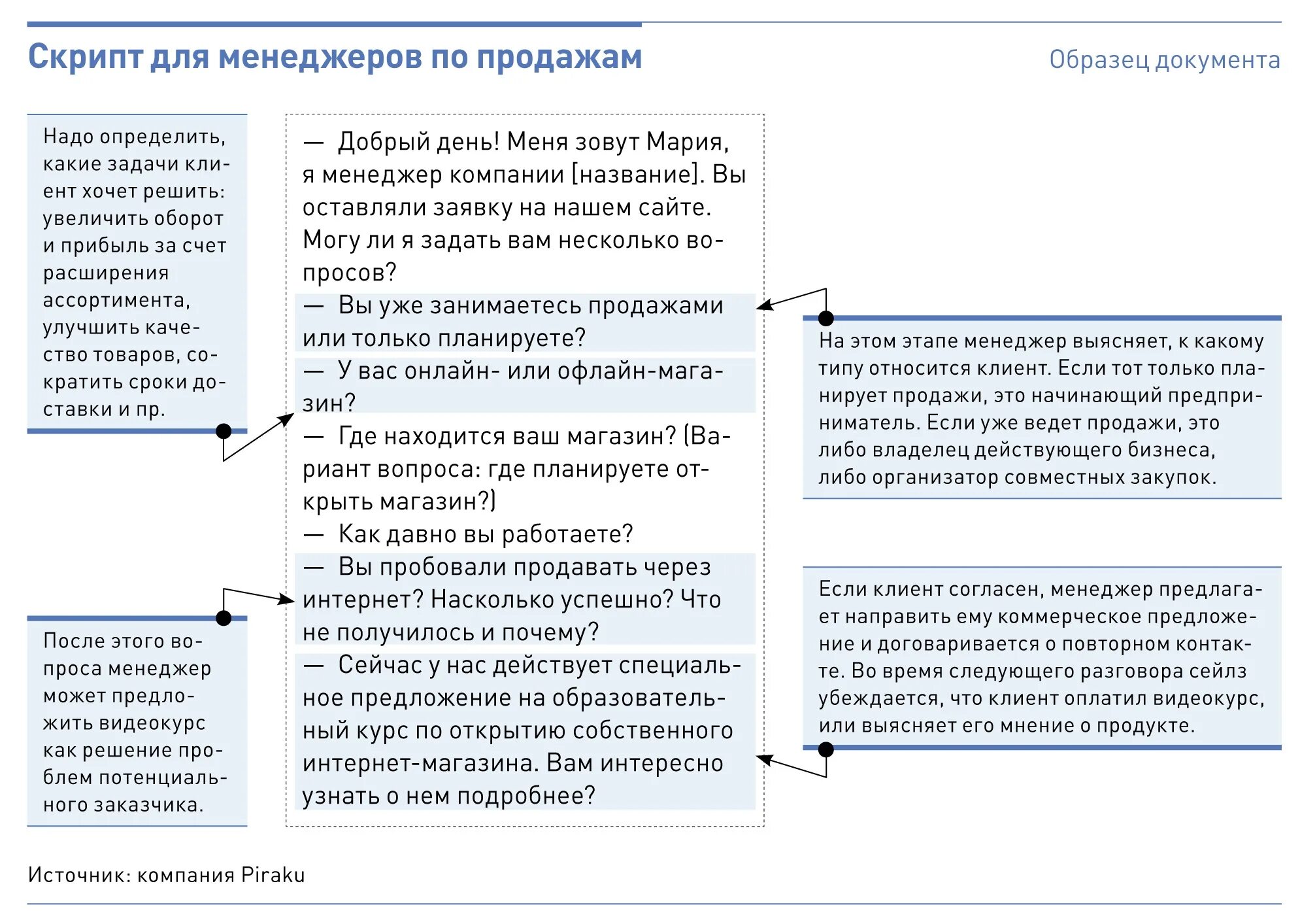 Скрипт продажи продукта