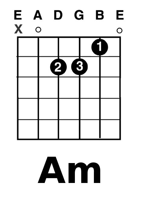Аккорд am6. Аккорд am6 на гитаре. Аккорд am. Ам Аккорд на гитаре. Аккорд BM.