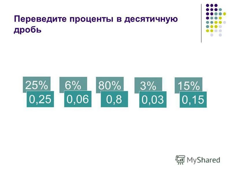 1 25 в десятичной дроби. 0 3 Перевести в десятичную дробь. 25 Перевести в десятичную дробь. 60 Процентов десятичной дробью. 0 25 В десятичной дроби.