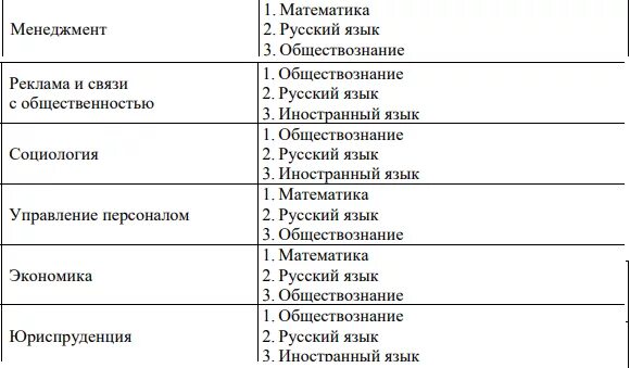 Русский база общество куда поступать. Английский и Обществознание куда. Профессии с обществознанием и английским. Куда поступать с обществознанием. Куда поступать с обществом и английским.