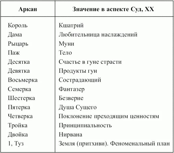 Аркан характера. Старшие арканы таро. соответствие старших арканов. сочетания младших арканов. сочетание старших арканов.