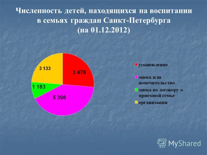 Наибольшее количество детей в семье. Статистика органов опеки и попечительства. Статистика опеки и попечительства в России 2021. Территория количество детей сирот. Количество детей оставшихся без попечения родителей статистика.