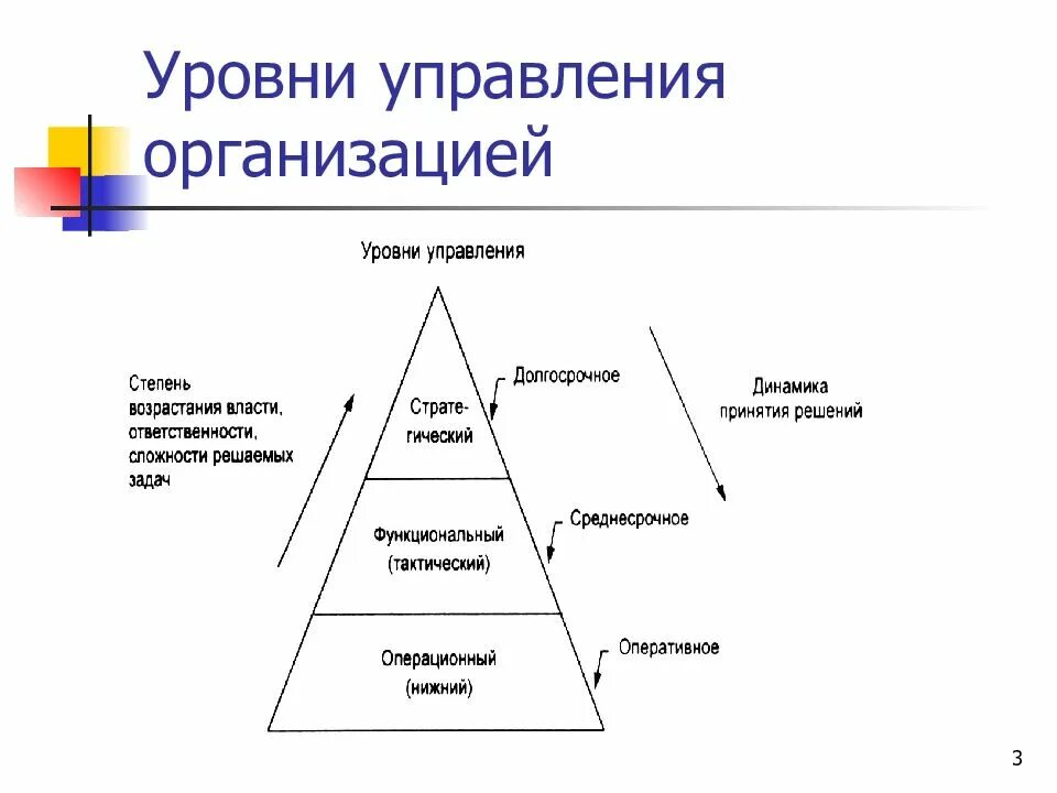 Организация третьего уровня