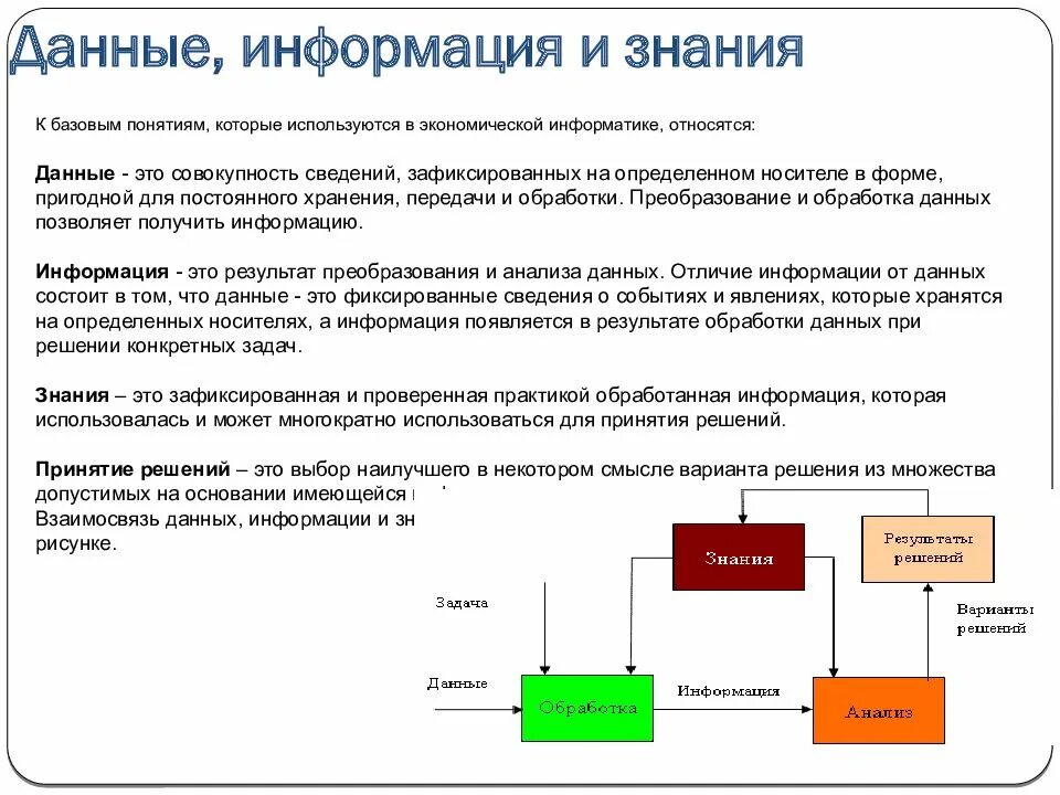 Данные сведения необходимы для. Данные это в информатике. Данные информация знания. Понятие знания в информатике. Понятие данные в информатике.