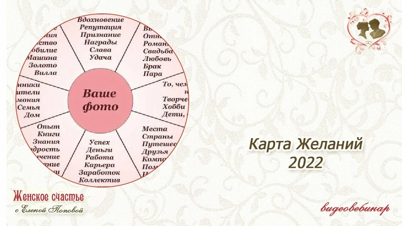 Составление карты желаний. Карта желаний примеры. Карта желаний на год. Карта желаний образец. Дни для карты желаний