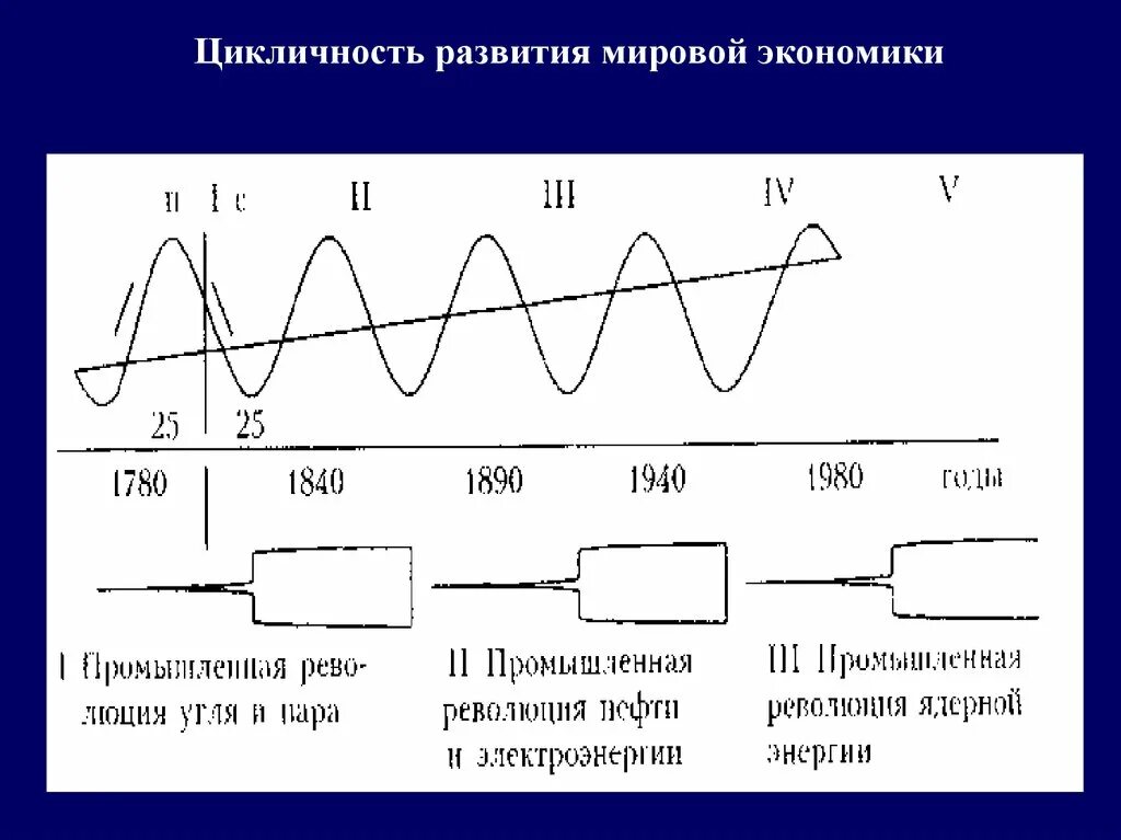 Странам циклического времени
