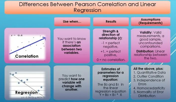 The difference between me and my. Regression analysis. between регрессия. линейная регрессия в business intelligence. correlation analysis.