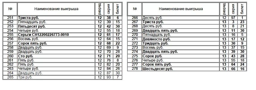 Результаты лотереи комсомольская правда. Официальная таблица розыгрыша лотереи наша Спадчына 24 тиража. Проверить билет наша Спадчына. Наша лотерея. Проверить лотерею наша Спадчына тираж 23.