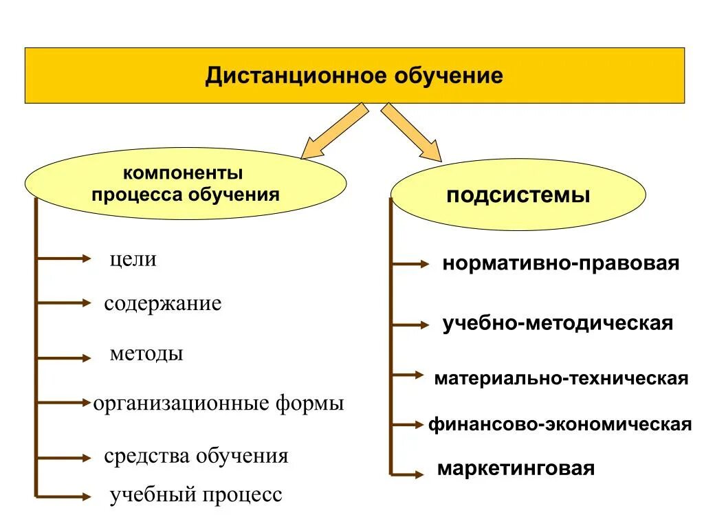 Приемы дистанционное обучение