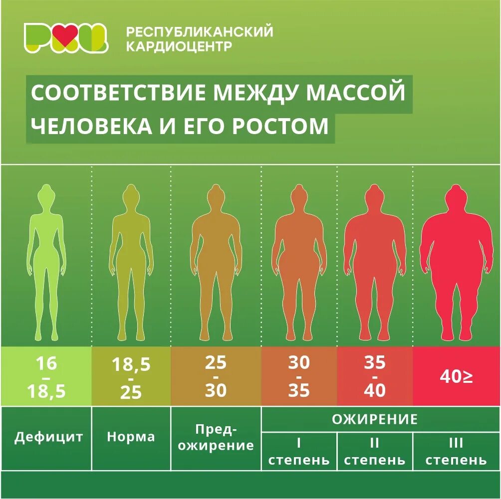 Возраст мужского пола. Индекс массы тела. Степени ожирения таблица у мужчин. Ожирение по степеням у мужчин по возрасту таблица. Рост ожирения.