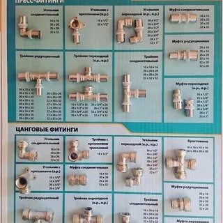 Диаметр фитинга металлопластиковой трубы
