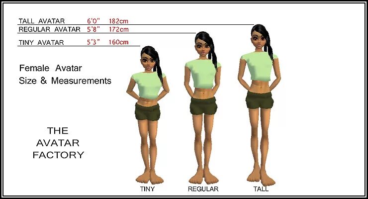 Рост человека. Рост человека сравнение. Сравнение аватара и человека. Рост аватара по сравнению с человеком. Far tall