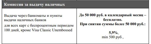 Комиссия за снятие альфа банк кредитная. Комиссия за снятие наличных с кредитной карты Альфа-банк. Комиссия за снятие наличных Альфа банк. Комиссия за снятие наличных с кредитной карты Альфа. Лимит снятия наличных Альфа.