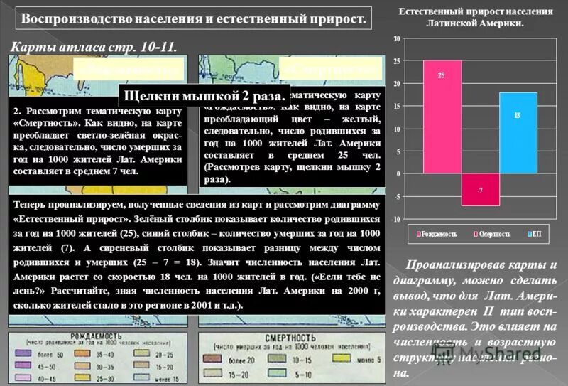 коэффициент естественного прироста латинской америки