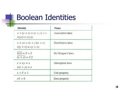 Boolean это