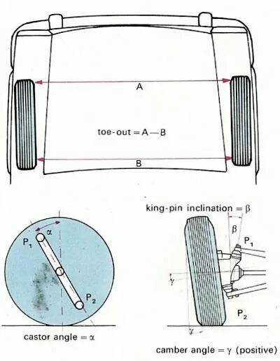 Сделать развал схождение ваз. Схема сход развал ВАЗ 2110. Схема развала схождения ВАЗ 2107. Схождение колес ВАЗ 2107 рулеткой. Схождение передних колес у ВАЗ 2106 В мм.