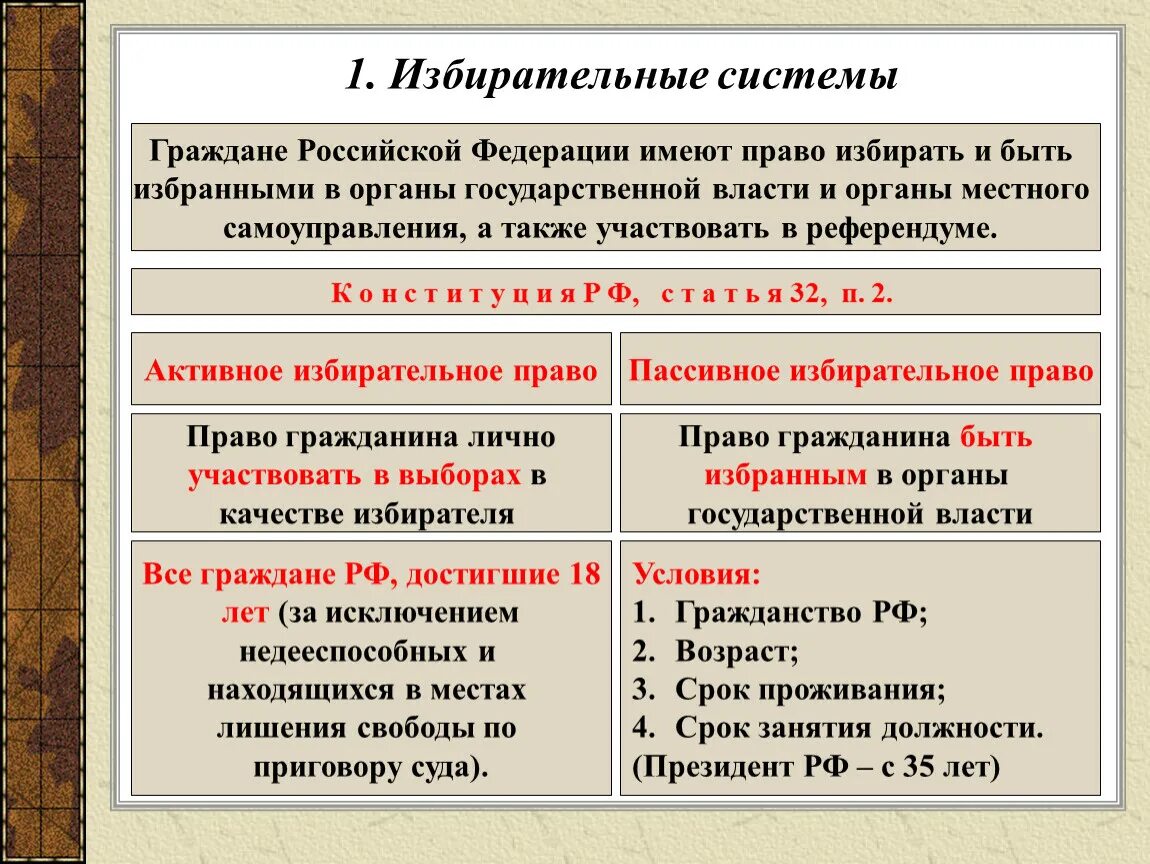 Выборы и референдум различия. Избирательное право в РФ. Избирательное право и избирательная система РФ. Избирательное право и избирательная система в Российской Федерации.. Избирательная система референдум.