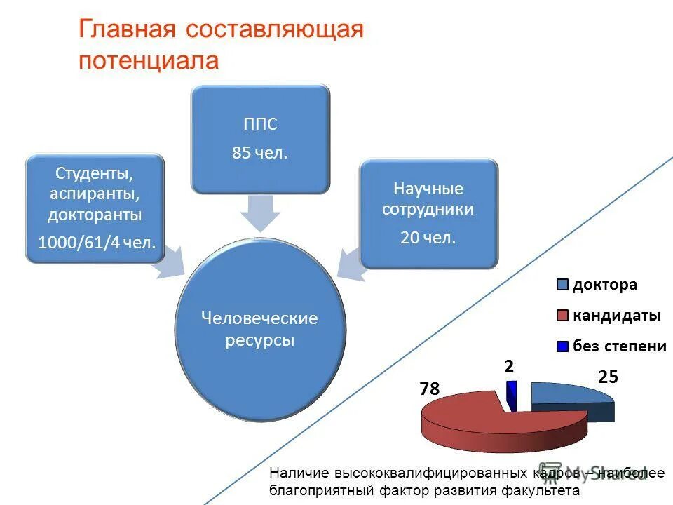 Ресурсный потенциал предприятия это. Целостность личности. Развитие личностного потенциала. Структура человеческого потенциала. Составляющие потенциала человека.