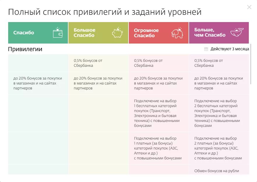 Требуется более высокий уровень привилегий. Уровни спасибо от сбербанка. уровни привилегий спасибо от сбербанка. большое спасибо от сбербанка. уровень большое спасибо от сбербанка что это.
