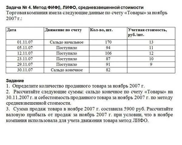 Методы учета ФИФО И ЛИФО. Метод ФИФО задача. Оценка материалов по методу ФИФО. Методы оценки себестоимости ФИФО ЛИФО. Метод списания фифо